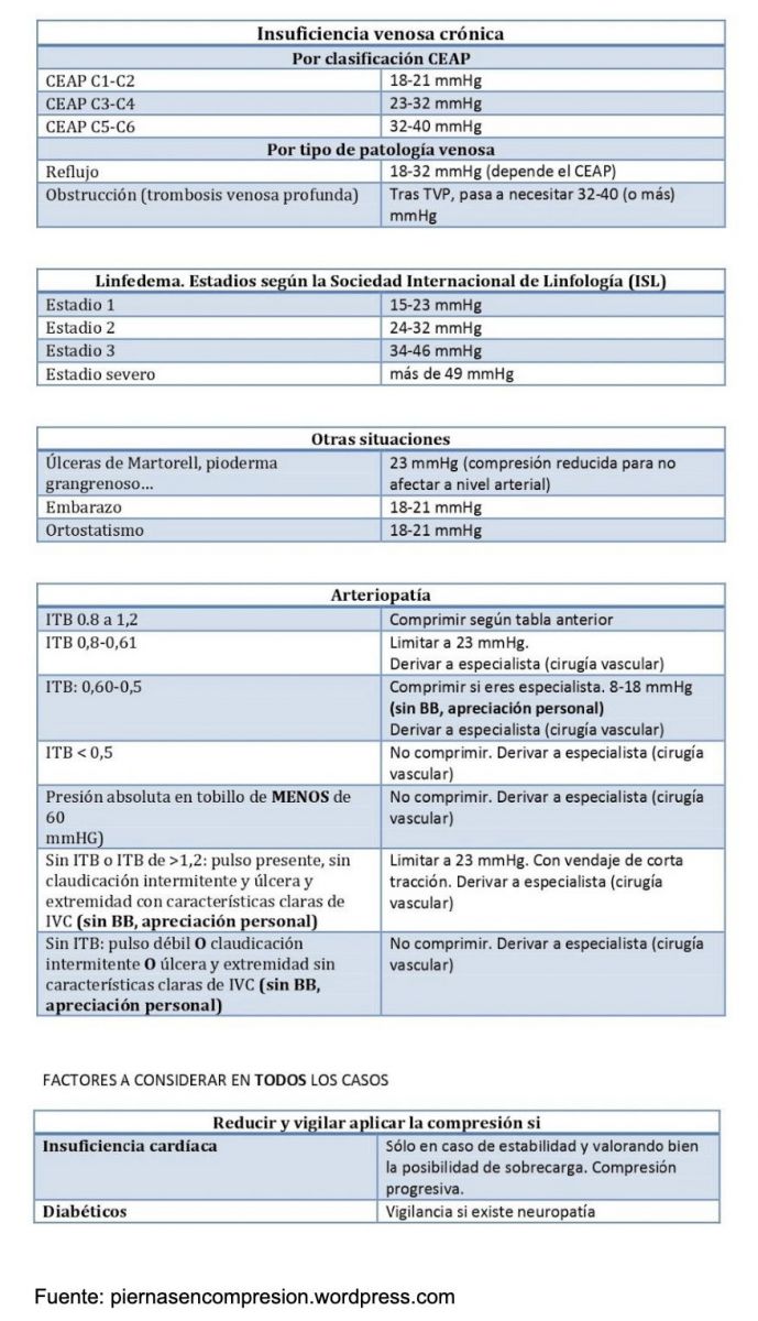 Media de compresión bajo rodilla. 18-21 mmHg (Hombre) - SL Ortopedia