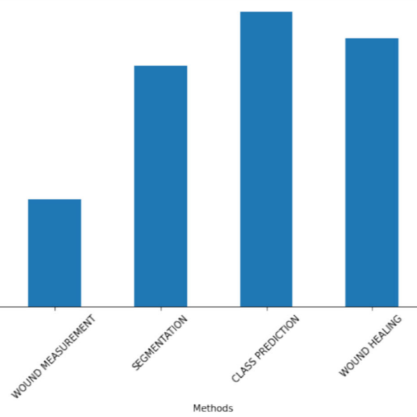 destacados en ulceras.net
