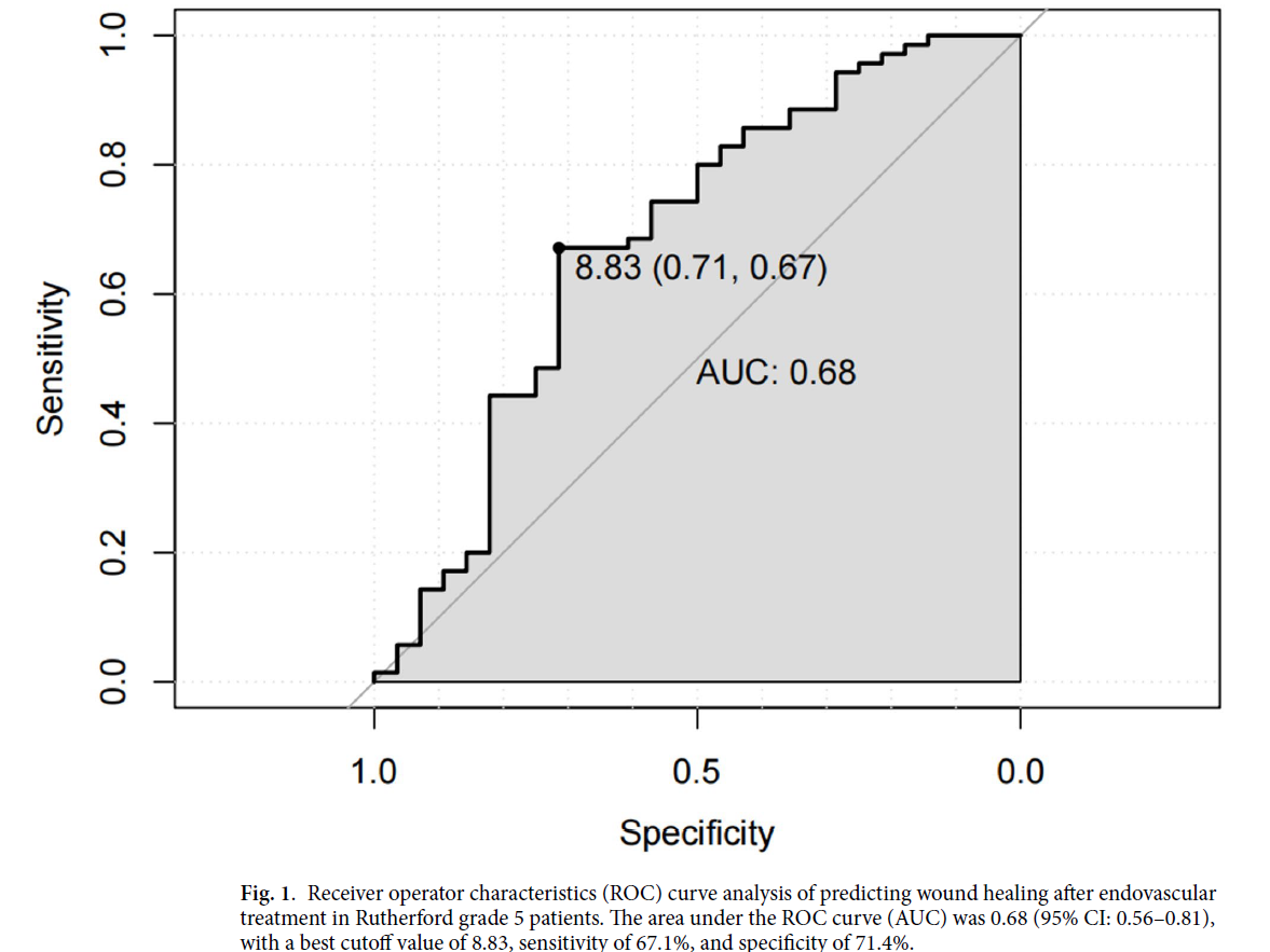 destacados en ulceras.net