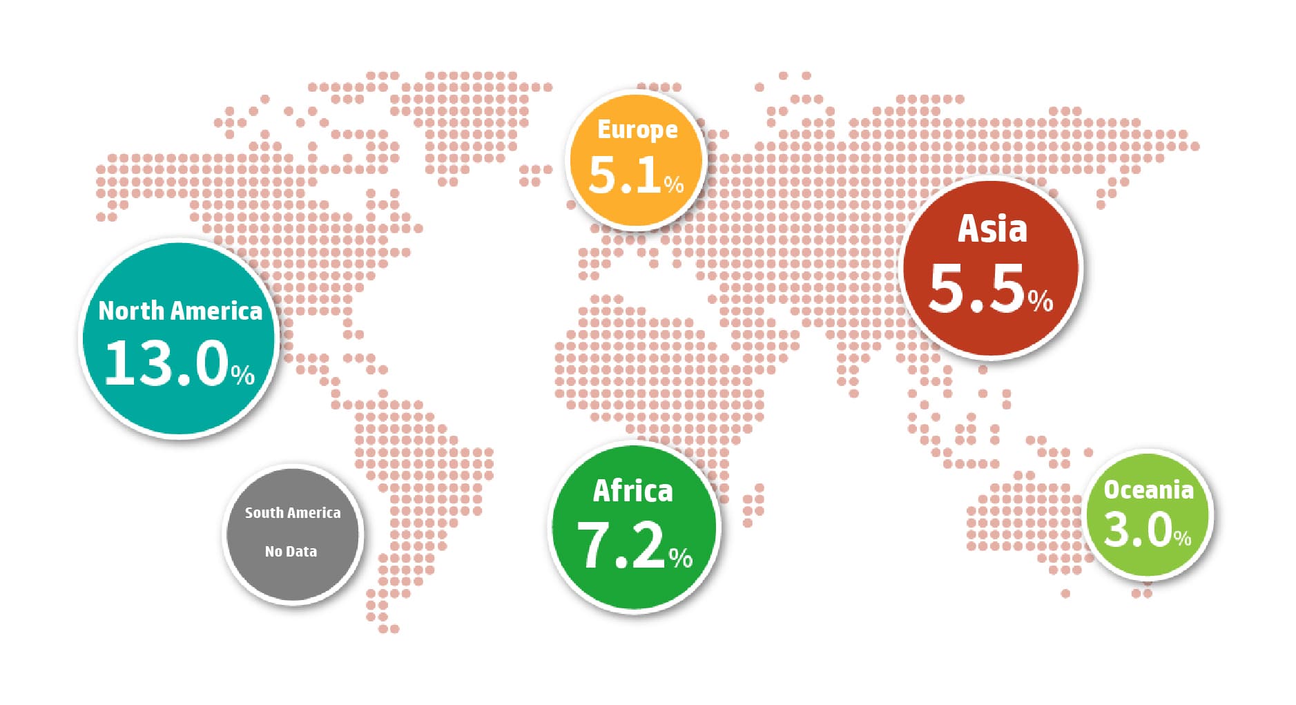 destacados en ulceras.net