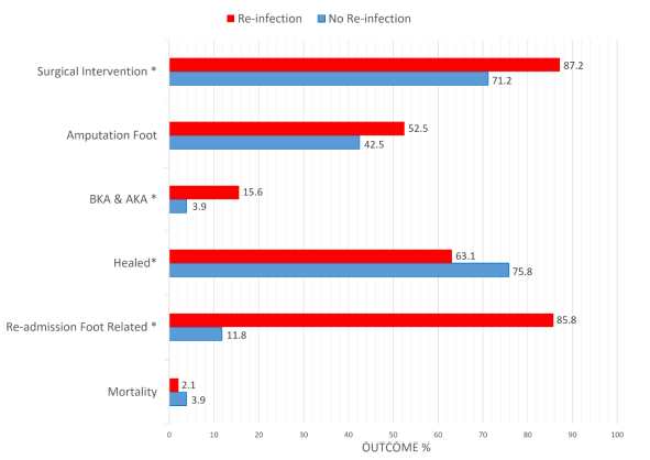 destacados en ulceras.net