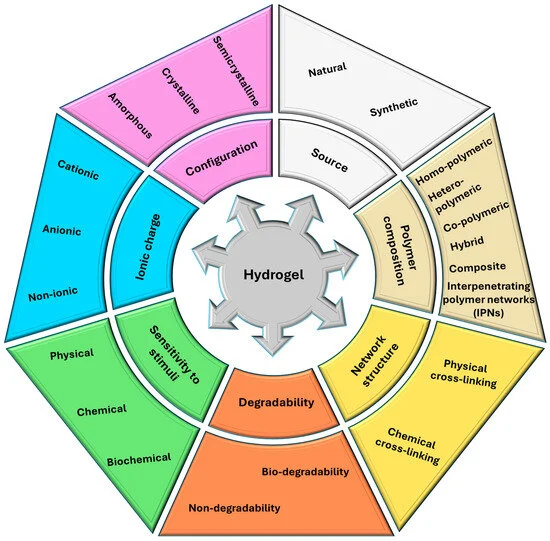 destacados en ulceras.net